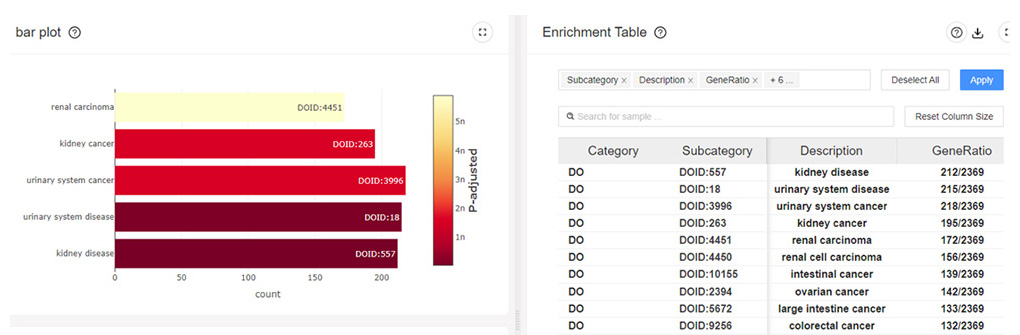 差異表現基因富集分析數據呈現 bar plot。